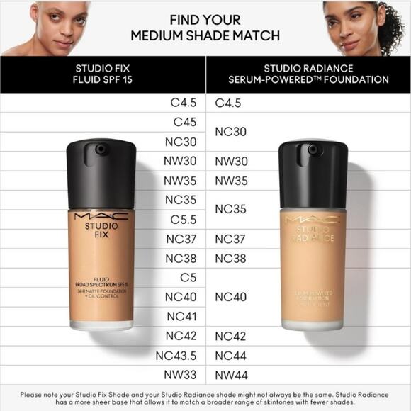 NC38 MAC Cosmetics Studio Fix SPF15 24Hr Matte Foundation Oil Control Brand New - Picture 9 of 14